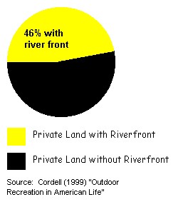 Private_Land_with_Rivers.jpg