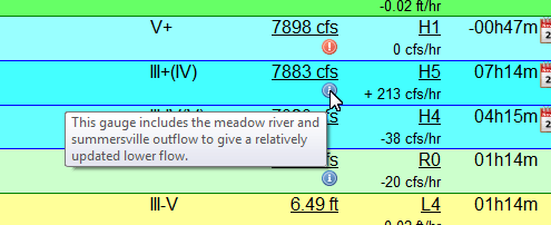 :help:rivers:riversummary-gauge-info.png