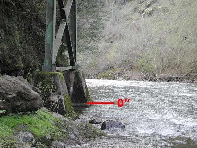 Bridge Gage