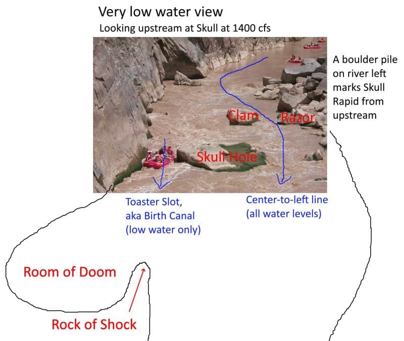 Annotated picture of Skull Rapid