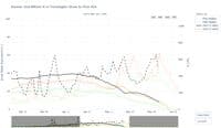 Snow to Flow for current 2025, 2024 (a good year), and median SWE and flows 