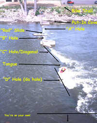 Clay Hole Overview