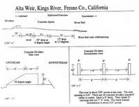Alta Weir diagram