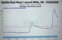 The Battle Run gauge a few hours before I put on. The Rush was a nice medium flow.
