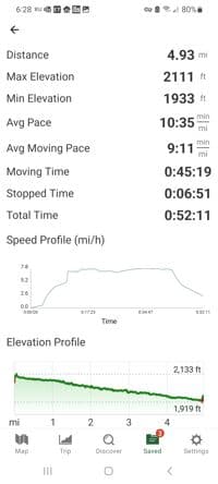 Stats
