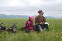 Studying the Map