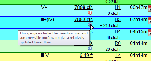 :help:rivers:riversummary-gauge-info.png :help:rivers:riversummary-gauge-info.png